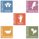 Conteúdos Relacionados